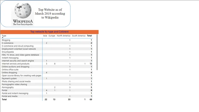 ANS 46 Same name — Governança BI dashboard in Power BI