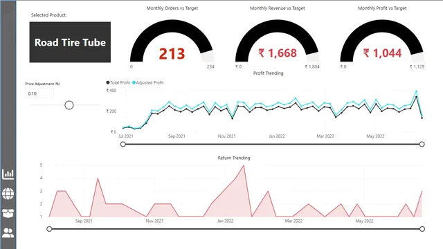 AdventureWorks Report_Slicer Panel — Sales dashboard in Power BI