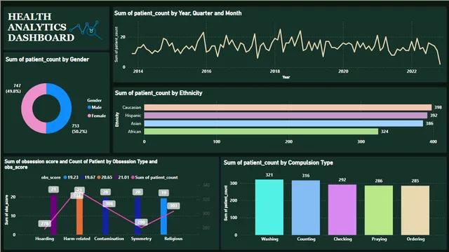 HAD DASH — dashboard de Operações em Power BI