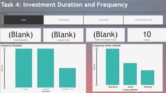 #Task 4 In#vestment Duration and Frequency — Finance dashboard in Power BI