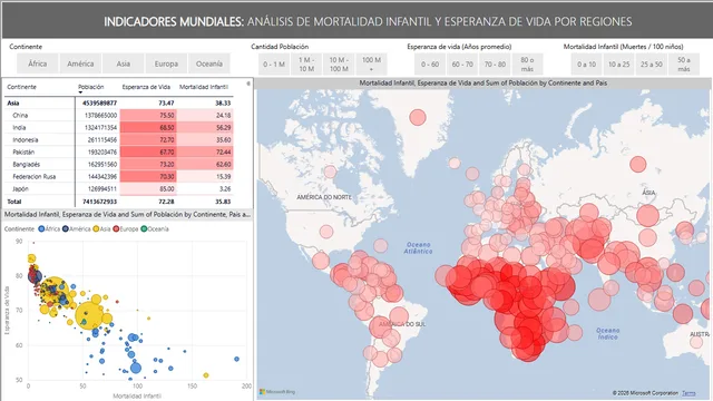 Population BI — dashboard de Demografia em Power BI