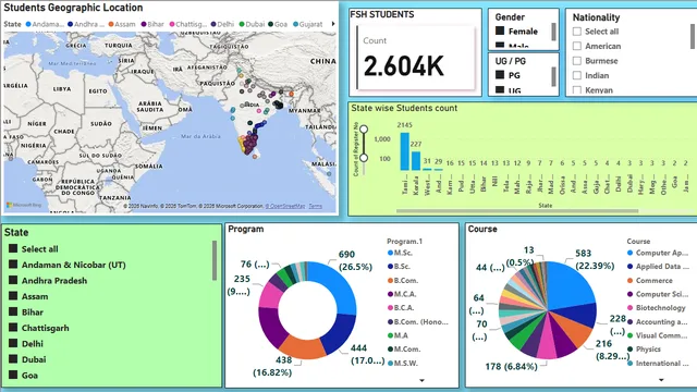 Geography studies updated — dashboard de Operações em Power BI