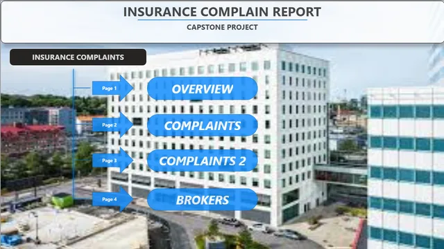 An Overview of Insurance Complain — Finance dashboard in Power BI