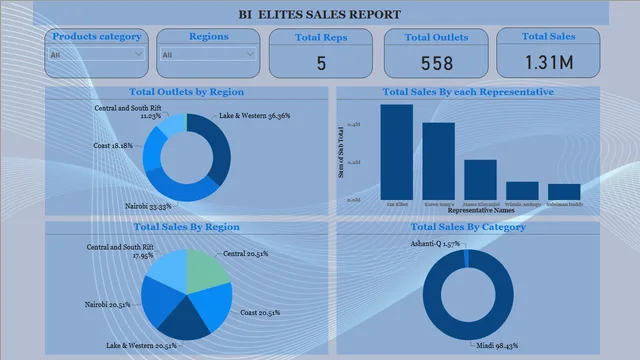BiReportOnSalesTrial1 — dashboard de Vendas em Power BI