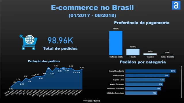 Dashboard Olist — dashboard de Vendas em Power BI