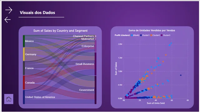 डेसाफियो TOP3- DIO — Power BI में Governança BI डैशबोर्ड
