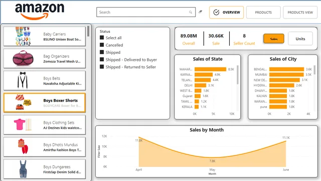 Amazon PowerBI — Power BI में मार्केटिंग डैशबोर्ड