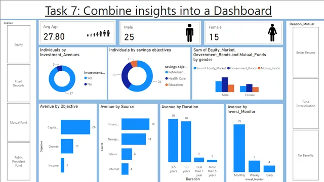 Task 7- Combine insights into a Dashboard — dashboard de Operações em Power BI