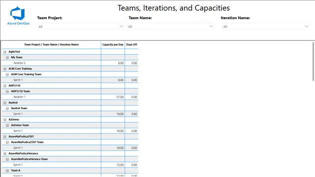 TeamSettingsIterationCapacities — Operations dashboard in Power BI