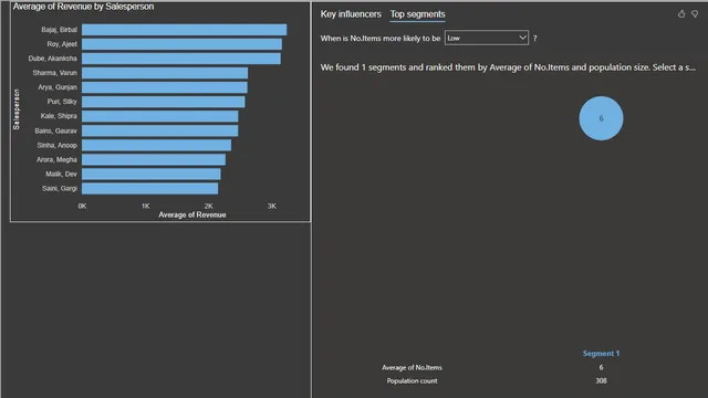 Informe de Ventas Globales — panel de Ventas en Power BI