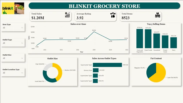 TIENDA DE ALIMENTOS — panel de Ventas en Power BI