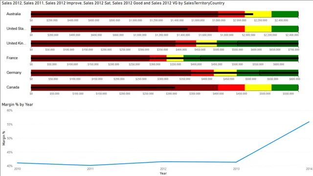 CH9_R2 — dashboard de Operações em Power BI