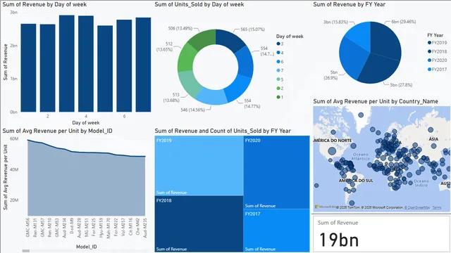 Car Sales Multi Dimensional Dataset — dashboard de Vendas em Power BI