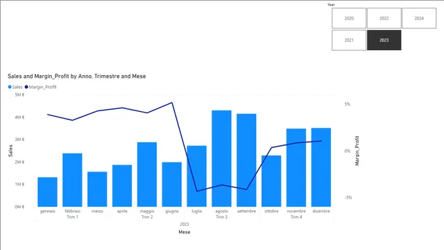 2024.05 — Governança BI dashboard in Power BI