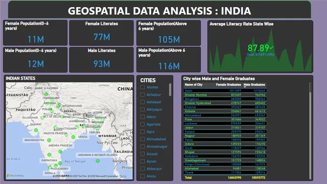 DV_GeospatialDataAnalysis_Dashboard — Power BI में Geoespacial डैशबोर्ड