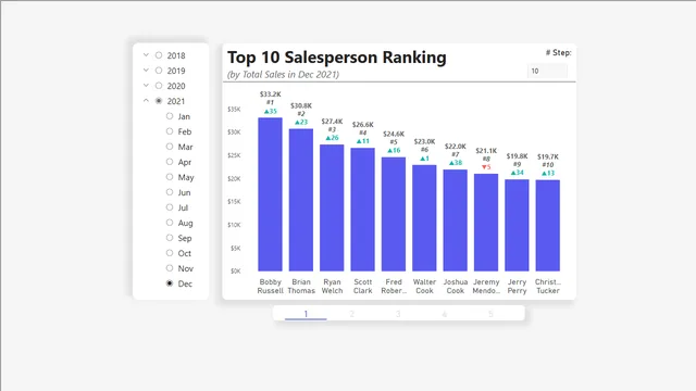 Enhance Data Label — Operations dashboard in Power BI