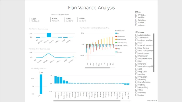 IT-Spend-Analysis — Finance dashboard in Power BI
