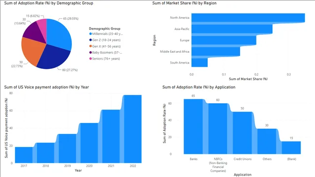 Banking type visualization — Finance dashboard in Power BI