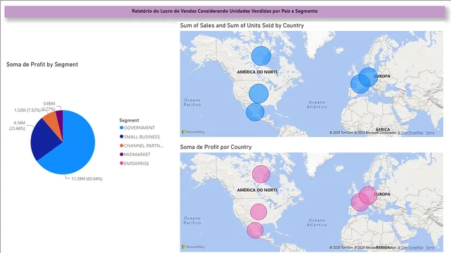 Financial Analytics — dashboard de Financeiro em Power BI