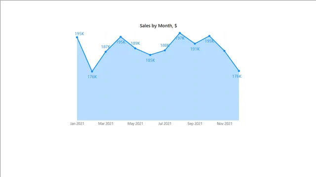 06 Timeline Charts — tela Area Chart