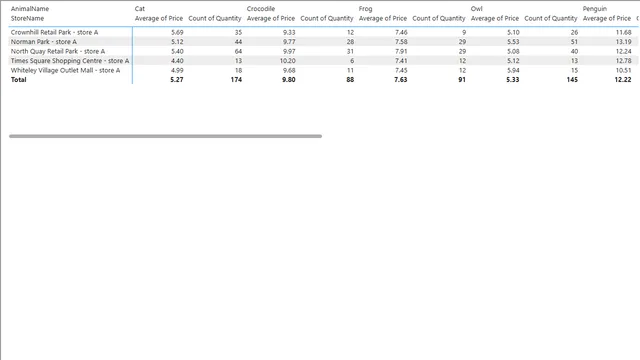 2402 — dashboard de Operações em Power BI