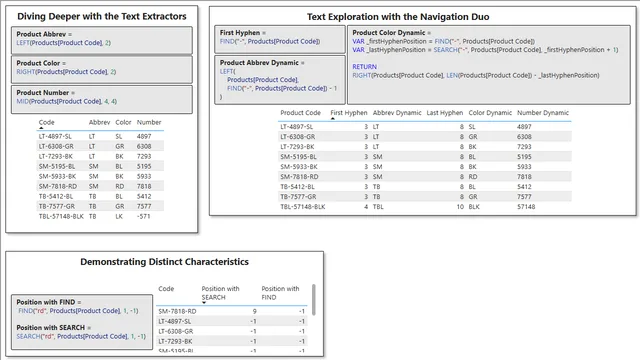 power-bi-text-funtions — Governança BI dashboard in Power BI