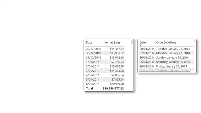 Chapter 5, Common Data Preparation Steps, Fixed OrderDateTime Data Type — Other dashboard in Power BI