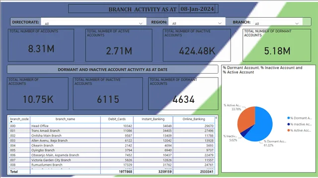 DASHBOARD DE SERVICIO AL CLIENTE — panel de Atendimento ao Cliente en Power BI