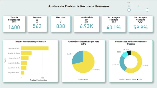 AnaliseRH — dashboard de RH em Power BI