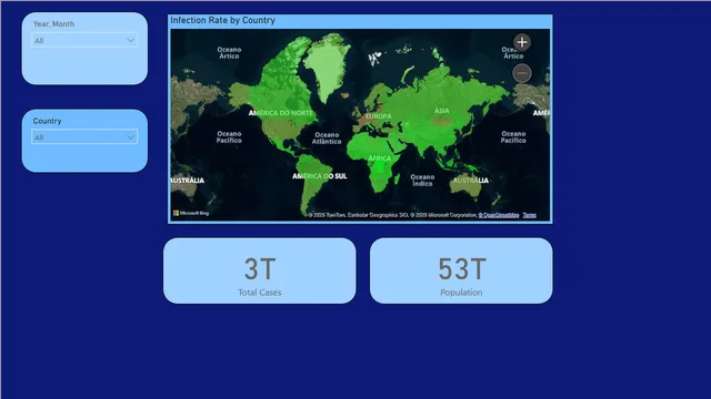 CovidVisualization — Healthcare dashboard in Power BI