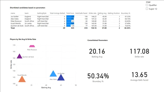 Data Modeling and Building(Dax) — dashboard de Operações em Power BI