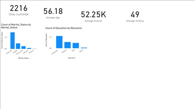 Customer_Segmentation_Project_Olaniyan Modupe — panel de Marketing en Power BI