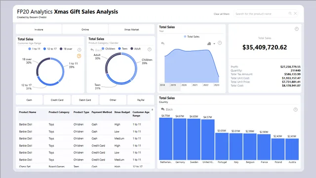 Contest 1 — dashboard de Operações em Power BI