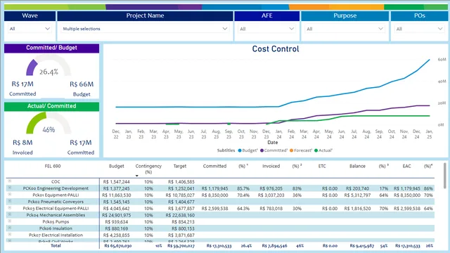 Cost Control - para publicar — Finance dashboard in Power BI