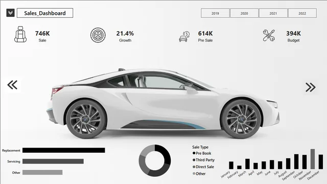 Car_Sales_Analysis_Dashboard — dashboard de Vendas em Power BI