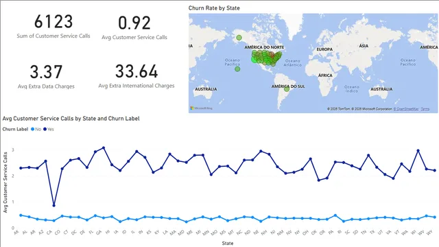 Databel — dashboard de Operações em Power BI