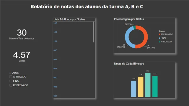 Dashboard Ken — dashboard de Operações em Power BI