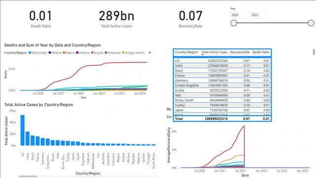 Corona19Z-S (3) — Healthcare dashboard in Power BI