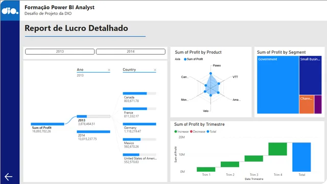 FormacaoPowerBI_DesafioProjetoDIO — tela Página 2