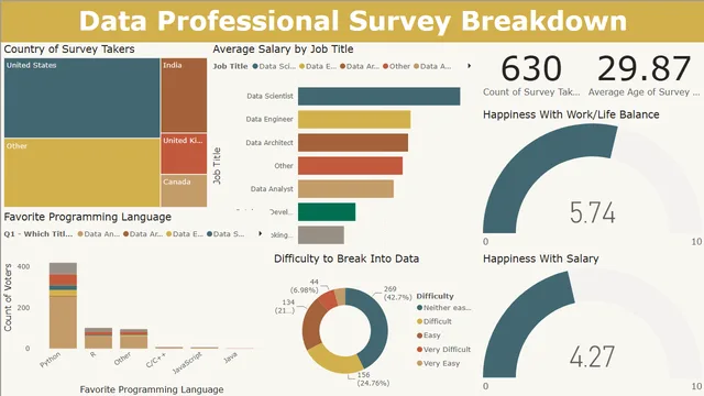 Power BI Project — Power BI में Geral डैशबोर्ड