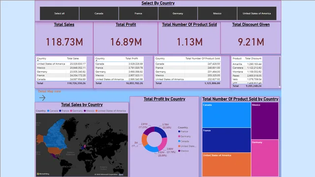 BI_Financial_Dataset_Analysis — dashboard de Financeiro em Power BI