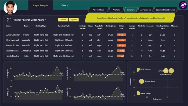 Complete project on Cricket Analysis using power BI — dashboard de Esportes em Power BI