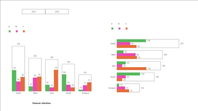 Creative Column & Bar Chart — Finance dashboard in Power BI