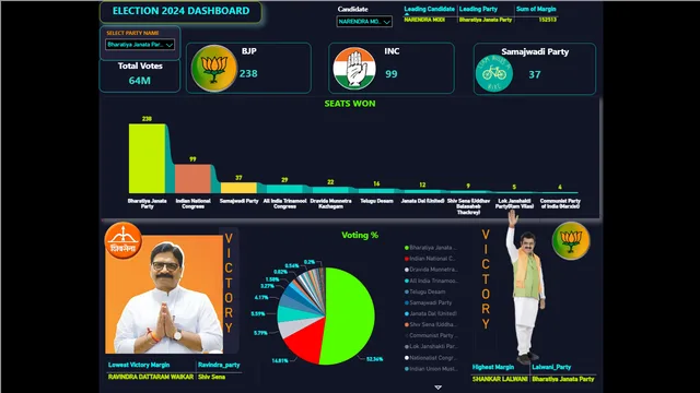 ELECTION 2024 PROJECT — panel de Marketing en Power BI
