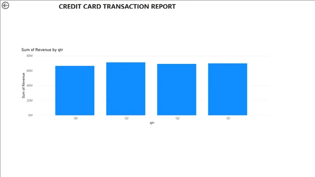 CC_DB — dashboard de Operações em Power BI