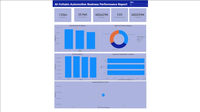 Al Futtaim Report — Operations dashboard in Power BI