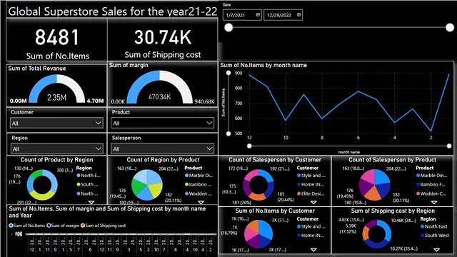 Proyecto de ventas Global Super Store — panel de Ventas en Power BI
