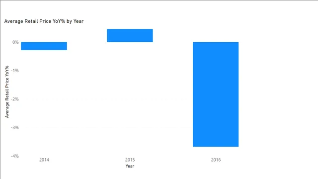 2_1_DAX Measures — Operations dashboard in Power BI