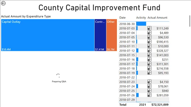 4_3_qa_synonyms — Governança BI dashboard in Power BI