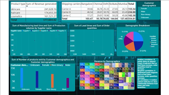 2 Supply chain stock market — dashboard de Supply Chain em Power BI